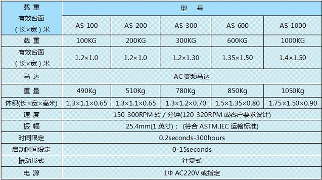 模擬運輸振動試驗機